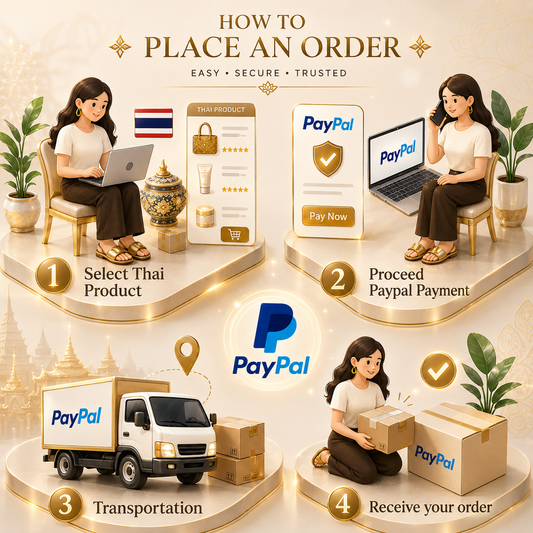 วิธีการชำระเงินผ่าน PayPal บน ThaishopWholesale.com